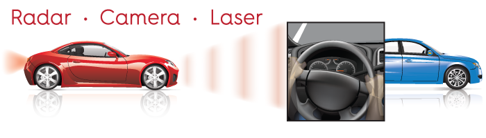 Automatic Emeregncy steering is possible through a combination of radar, lasers and camera