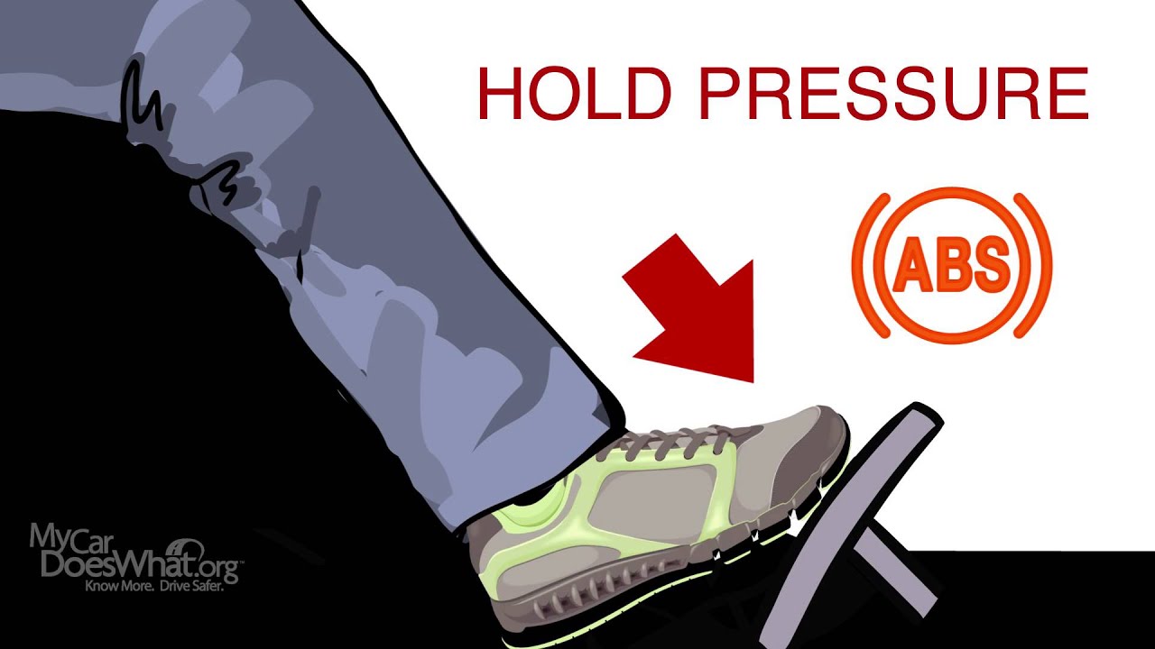 Anti-lock Braking System – Quick Guide
